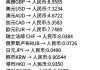 宝盛盘中异动 下午盘急速拉升6.12%报1.96美元