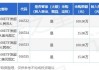 富国纳斯达克100ETF(QDII)大宗交易折价成交810.00万股