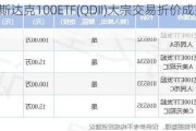 富国纳斯达克100ETF(QDII)大宗交易折价成交810.00万股