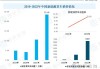 广汽曾庆洪建议纯电占比50%后“油电同权”，公开点名工信部处长研究一下