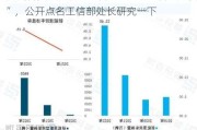 广汽曾庆洪建议纯电占比50%后“油电同权”，公开点名工信部处长研究一下