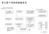 上市公司资产整合“好戏连台” 资本市场并购重组进入活跃期