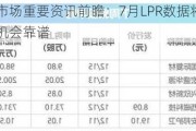 下周影响市场重要资讯前瞻：7月LPR数据将公布，这些投资机会靠谱