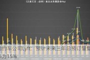 美国网约车公司Lyft：预计未来三年总预订量复合年增长率为15%