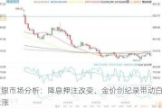 白银市场分析：降息押注改变、金价创纪录带动白银上涨