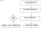 未办理房产证的房屋买卖流程是怎样的？