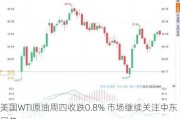 美国WTI原油周四收跌0.8% 市场继续关注中东局势