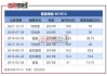 隆基绿能：预计2024年上半年亏损48亿元-55亿元