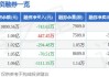 鸥玛软件(301185.SZ)：2023年度权益分派10派2元 股权登记日5月30日