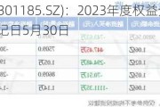 鸥玛软件(301185.SZ)：2023年度权益分派10派2元 股权登记日5月30日