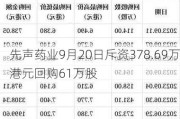 先声药业9月20日斥资378.69万港元回购61万股