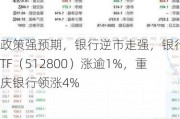 政策强预期，银行逆市走强，银行ETF（512800）涨逾1%，重庆银行领涨4%