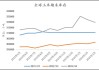 CBOT玉米下跌预期持续：看跌趋势目标449.20