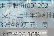 炬申股份(001202.SZ)：上半年净利润3954.89万元，同比增长26.10%