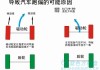 直线行驶时车辆跑偏，有什么独特的解决方法？