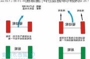 直线行驶时车辆跑偏，有什么独特的解决方法？