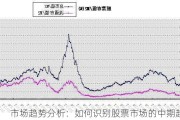 市场趋势分析：如何识别股票市场的中期趋势