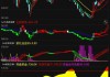 零售商股票上涨 百思买涨超2.5%