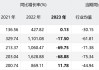 天齐锂业(002466.SZ)：2023年，泰利森销售给雅保的锂精矿总量约81万吨