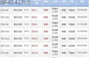 邵阳液压董事宋超平增持3.34万股，增持金额42.42万元