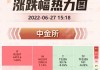 马棕油主力合约涨 0.76%：6 月 12 日午盘收盘行情