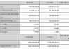 亚玛顿(002623.SZ)：股东林金坤拟减持不超1.24%股份