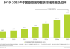 外商独资医院获准进入中国市场 有望推动医疗行业迈向更高水平