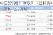 百胜中国(09987.HK)5月17日耗资469万港元回购1.55万股