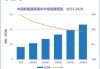 北特科技2024年上半年预计净利3500万-3850万同比增加86%-105% 乘用车市场稳中有增