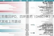 轩竹生物撤回IPO，四环医药（0460.HK）:将会积极寻求其他上市路径