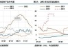 印度糖业：7月销售配额240万吨，国内糖价预计上涨15-20卢比/公担