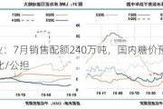 印度糖业：7月销售配额240万吨，国内糖价预计上涨15-20卢比/公担