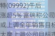 港股异动 | 泡泡玛特(09992)午后涨超5% 富瑞称公司或上调全年销售目标 大摩上调公司目标市盈率