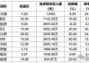 15日涨超200%，智驾热门股狂飙，多家游资现身龙虎榜！加快发展，工信部点名新质生产力！这些概念股业绩亮眼