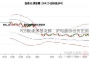 PCB板块多股涨停    沪电股份创历史新高