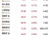 沪银期货主力合约：单日涨幅超过4%，价格达8360元