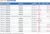 百胜中国(09987)9月13日斥资468.94万港元回购1.76万股