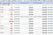 百胜中国(09987)9月13日斥资468.94万港元回购1.76万股