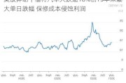 美股异动｜福特汽车大跌逾18%创15年来最大单日跌幅 保修成本侵蚀利润