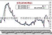 鄂钢螺纹价格趋稳：市场建材价小幅震荡，需求尚可