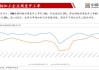 沪铜CU2407周涨幅3.77%：美通胀低于预期提振市场，铜锡产业面临供需博弈