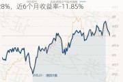 景顺长城产业趋势混合：净值0.5428元下跌0.28%，近6个月收益率-11.85%