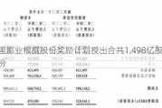 阿里影业根据股份奖励***授出合共1.498亿股奖励股份