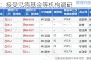 石基信息：接受泓德基金等机构调研