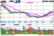 霍夫纳尼安盘中异动 下午盘快速上涨5.04%报179.24美元