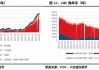 【建投有色】镍不锈钢周报 | 诺镍再遭LME制裁，后市关注宏观面驱动