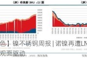 【建投有色】镍不锈钢周报 | 诺镍再遭LME制裁，后市关注宏观面驱动