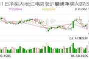 连续11日净买入 长江电力获沪股通净买入27.38亿元