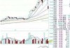 大众交通（600611）：MACD指标DIF线上穿0轴-技术指标上后市看多（06-21）