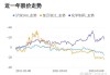 复旦张江：6月14日融券卖出金额2.64万元，占当日流出金额的0.28%